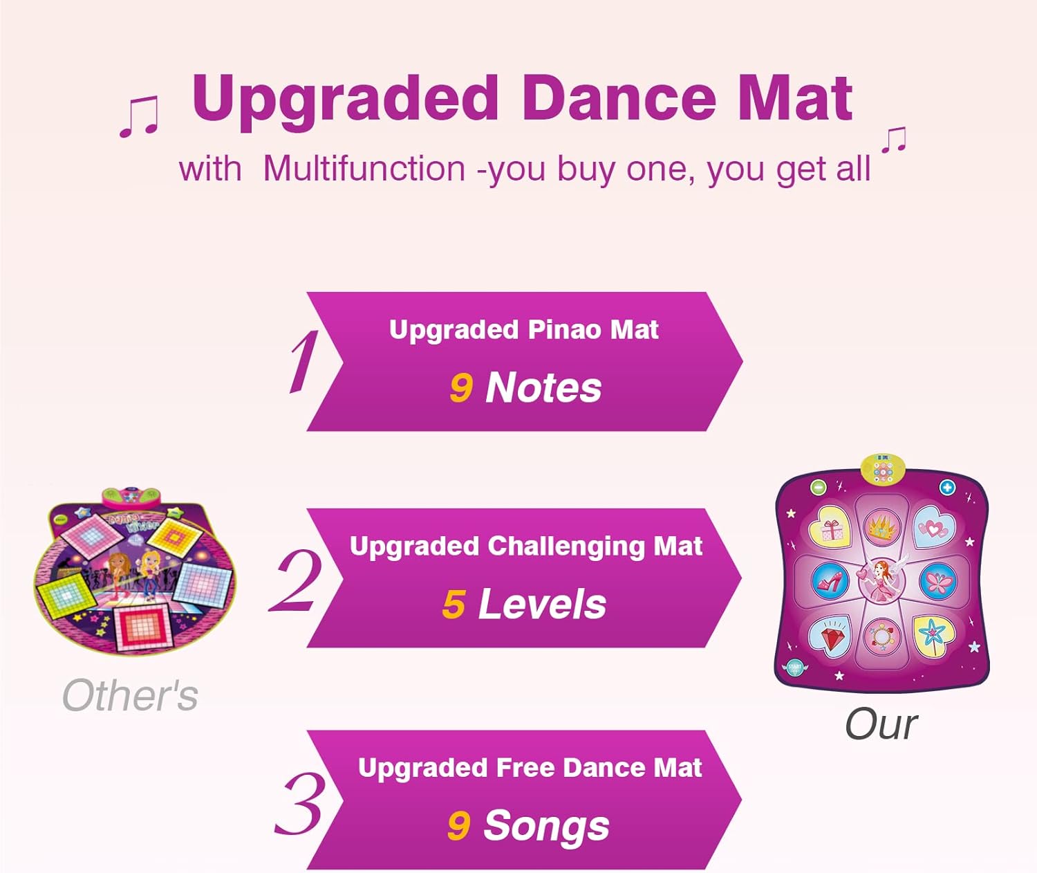 Dance Mat for Kids Ages 3+, Music & LED Integrated Toy with Challenge Modes - Perfect Gift for Girls & Boys, Christmas/Birthday Present (Purple)